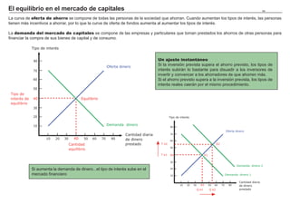 El Banco Central Europeo y la política monetaria                                                                                             168


La autoridad monetaria de la Eurozona es el Eurosistema, que se compone del Banco Central Europeo y los bancos centrales nacionales de los esta-
dos que han adoptado el Euro.

El objetivo del BCE
                                                                                            Tratado de la Unión Europea

El principal objetivo del Eurosistema establecido en el Tratado de la Unión
Europea es mantener la estabilidad de precios, teniendo como objetivo concre-
to lograr una inflación en la zona euro menor pero cercana al 2%.
                                                                                                             Banco

Las funciones básicas del Eurosistema son:                                                                   Central
                                                                                                             Europeo
‡ 'HILQLU  HMHFXWDU OD SROtWLFD PRQHWDULD GH OD ]RQD GHO HXUR

‡ 5HDOL]DU RSHUDFLRQHV GH FDPELR GH GLYLVDV  JHVWLRQDU ODV UHVHUYDV RILFLDOHV

‡ 3URPRYHU HO EXHQ IXQFLRQDPLHQWR GH ORV VLVWHPDV GH SDJR
                                                                                                     Estabilidad de precios




                                                                              Politica Monetaria        Gestión divisas         Sistema de pagos



BCE vs FED

Aunque el funcionamiento de ambas autoridades monetarias es similar, existen importantes diferencias entre el Banco Central Europeo y Reserva
Federal de Estados Unidos (FED).

La FED tiene asignada la doble misión de velar por la estabilidad de precios y asegurar el crecimiento económico (mostrando más preocupación
por éste último) a lo que se añade una relación clara con el Gobierno federal, en particular en las áreas responsables de política económica.

En cambio, el BCE tiene como única misión tutelar la estabilidad de precios con el objetivo de anclar sólidamente las expectativas de inflación para
evitar una mayor volatilidad en mercados ya altamente volátiles.
 