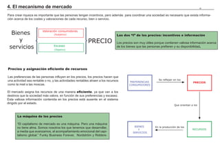 4. El mecanismo de mercado                                                                                                                     22



Para crear riqueza es importante que las personas tengan incentivos, pero además para coordinar una sociedad es necesario que exista informa-
ción acerca de los costes y valoraciones de cada recurso, bien o servicio.


                         Valoración consumidores
  Bienes                          (Subjetivo)                                   Las dos “I” de los precios: incentivos e información
     y                                                     PRECIO               Los precios son muy útiles porque contienen valiosa información acerca
 servicios                        Escasez
                                  (Objetivo)
                                                                                de los bienes que las personas prefieren y su disponibilidad.




Precios y asignación eficiente de recursos

Las preferencias de las personas influyen en los precios, los precios hacen que
una actividad sea rentable o no, y las actividades rentables atraen a los recursos                           Se reflejan en los
                                                                                         PREFERENCIAS                                   PRECIOS
como la miel a las moscas.                                                              CONSUMIDORES

El mercado asigna los recursos de una manera eficiente, ya que van a los
destinos que la sociedad más valora, en función de sus preferencias y escasez.
Esta valiosa información contenida en los precios está ausente en el sistema
dirigido por el estado.
                                                                                                                          Que orientan a los



       La máquina de los precios

       “El capitalismo de mercado es una máquina. Pero una máquina
       no tiene alma. Somos nosotros los que tenemos que desarrollar,                       BIENES         En la producción de los
                                                                                              Y                                         RECURSOS
       a media que avanzamos, el acompañamiento emocional del capi-                        SERVICIOS
       talismo global.” Funky Business Forever, Nordström y Ridders-
 