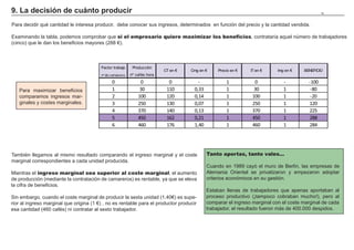 9. La decisión de cuánto producir                                                                                                               75



Para decidir qué cantidad le interesa producir, debe conocer sus ingresos, determinados en función del precio y la cantidad vendida.

Examinando la tabla, podemos comprobar que si el empresario quiere maximizar los beneficios, contrataría aquel número de trabajadores
(cinco) que le dan los beneficios mayores (288 €).



                                         Factor trabajo     Producción
                                                                           CT en €   Cmg en €     Precio en €   IT en €     Img en €   BENEFICIO
                                         nº de camareros   nº cafés hora
                                               0                0            0          -             1           0            -         -100
   Para maximizar beneficios                   1                30          110       0,33            1           30           1          -80
   comparamos ingresos mar-                    2               100          120       0,14            1          100           1          -20
   ginales y costes marginales.                3               250          130       0,07            1          250           1         120
                                               4               370          140       0,13            1          370           1         225
                                               5               450          162       0,21            1          450           1         288
                                               6               460          176       1,40            1          460           1         284




También llegamos al mismo resultado comparando el ingreso marginal y el coste                Tanto aportas, tanto vales...
marginal correspondientes a cada unidad producida.
                                                                                             Cuando en 1989 cayó el muro de Berlín, las empresas de
Mientras el ingreso marginal sea superior al coste marginal, el aumento                      Alemania Oriental se privatizaron y empezaron adoptar
de producción (mediante la contratación de camareros) es rentable, ya que se eleva           criterios económicos en su gestión.
la cifra de beneficios.
                                                                                             Estaban llenas de trabajadores que apenas aportaban al
Sin embargo, cuando el coste marginal de producir la sexta unidad (1,40€) es supe-           proceso productivo (¡tampoco cobraban mucho!), pero al
rior al ingreso marginal que origina (1 €) , no es rentable para el productor producir       comparar el ingreso marginal con el coste marginal de cada
esa cantidad (460 cafés) ni contratar al sexto trabajador.                                   trabajador, el resultado fueron más de 400.000 despidos.
 