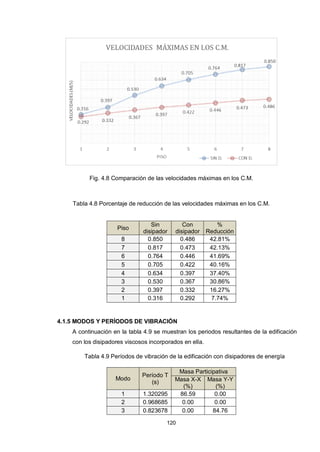 Libro Edificaciones con Disipadores Viscosos.pdf