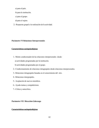 82 
a) para el país. 
b) para la institución. 
c) para el grupo. 
d) para el sujeto. 
2.- Respuesta grupal a la realización de la actividad. 
Parámetro VI Relaciones Interpersonales 
Características sociopsicológicas 
1.- Monto condicionador de las relaciones interpersonales desde: 
a) actividades programadas por la institución. 
b) actividades programadas por el grupo. 
2.- Condicionamiento de relaciones intragrupales desde relaciones interpersonales. 
3.- Relaciones intragrupales basadas en el conocimiento del otro. 
4.- Relaciones intergrupales. 
5.- Aceptación de nuevos miembros. 
6.- Ayuda mutua y compañerismo. 
7.- Crítica y autocrítica. 
Parámetro VII Dirección-Liderazgo 
Características sociopsicológicas  