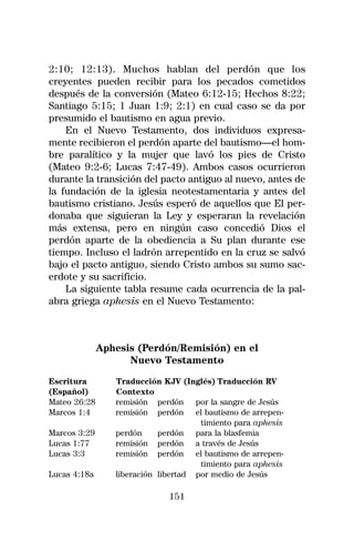 2:10; 12:13). Muchos hablan del perdón que los
creyentes pueden recibir para los pecados cometidos
después de la conversión (Mateo 6:12-15; Hechos 8:22;
Santiago 5:15; 1 Juan 1:9; 2:1) en cual caso se da por
presumido el bautismo en agua previo.
    En el Nuevo Testamento, dos individuos expresa-
mente recibieron el perdón aparte del bautismo—el hom-
bre paralítico y la mujer que lavó los pies de Cristo
(Mateo 9:2-6; Lucas 7:47-49). Ambos casos ocurrieron
durante la transición del pacto antiguo al nuevo, antes de
la fundación de la iglesia neotestamentaria y antes del
bautismo cristiano. Jesús esperó de aquellos que El per-
donaba que siguieran la Ley y esperaran la revelación
más extensa, pero en ningún caso concedió Dios el
perdón aparte de la obediencia a Su plan durante ese
tiempo. Incluso el ladrón arrepentido en la cruz se salvó
bajo el pacto antiguo, siendo Cristo ambos su sumo sac-
erdote y su sacrificio.
    La siguiente tabla resume cada ocurrencia de la pal-
abra griega aphesis en el Nuevo Testamento:



              Aphesis (Perdón/Remisión) en el
                    Nuevo Testamento

Escritura        Traducción KJV (Inglés) Traducción RV
(Español)        Contexto
Mateo 26:28      remisión perdón por la sangre de Jesús
Marcos 1:4       remisión perdón el bautismo de arrepen-
                                      timiento para aphesis
Marcos 3:29      perdón     perdón para la blasfemia
Lucas 1:77       remisión perdón a través de Jesús
Lucas 3:3        remisión perdón el bautismo de arrepen-
                                      timiento para aphesis
Lucas 4:18a      liberación libertad por medio de Jesús

                              151
 