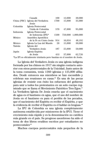 Canadá                   100      12,000     30,000
China (PRC) Iglesia del Verdadera         1700      15,000     35,000
                  Jesús
Colombia       Iglesia Pentecostal
                  Unida de Colombia        570      47,000     95,000
Indonesia      Iglesia Pentecostal
                  de Indonesia (IPI)*     1500 750,000 1,000,000
México         Asamblea Apostólica
                  de la Fe en Cristo Jesús 954      16,034     48,192
México         Iglesia La Luz del Mundo      20     15,000     30,000
Taiwán         Iglesia del
                  Verdadero Jesús          187      25,000     50,000
Japón          Iglesia Espíritu
                  de Jesús                 453      37,000     62,726
*La IPI es oficialmente trinitaria pero bautiza en el nombre de Jesús.

    La Iglesia del Verdadero Jesús es una iglesia indígena
formada por los chinos en 1917 sin ningún contacto ante-
rior con otros pentecostales de la Unicidad. Justo antes de
la toma comunista, tenía 1260 iglesias y 125,000 afilia-
dos. Desde entonces sus miembros se han escondido y
celebran sus reuniones en casas.66 Es una de las pocas
iglesias de resistir con éxito los esfuerzos del gobierno
para unir a todos los protestantes en un solo cuerpo reg-
istrado que se llama el Movimiento Patriótico Tres Egos.67
La Verdadera Iglesia De Jesús enseña que el nacimiento
de agua es el bautismo en agua, que el uso del nombre de
Jesús en el bautismo es para el perdón de los pecados,
que el nacimiento del Espíritu es recibir el Espíritu, y que
la evidencia de recibir el Espíritu es el hablar en lenguas.68
    La IPU de Colombia es una iglesia completamente
autónoma establecida por misioneros de la IPUI. Tiene el
crecimiento más rápido y es la denominación no católica
más grande en el país. Su progreso asombroso ha sido el
tema de dos libros eruditos escritos por estudiantes no
pentecostales.69
    Muchos cuerpos pentecostales más pequeños de la

                                309
 