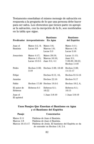 Testamento enseñaban el mismo mensaje de salvación en
respuesta a la pregunta de lo que una persona debe hacer
para ser salva. Los elementos que tienen parte en apropi-
ar la salvación, con la excepción de la fe, son nombrados
en la tabla que sigue.

                               Bautismo              Bautismo
Predicador Arrepentimiento     En Agua              del Espíritu

Juan el       Mateo 3:2, 8; Mateo 3:6;             Mateo 3:11;
Bautista      Lucas 3:8     Marcos 1:8;            Marcos 1:8;
                            Lucas 3:3              Lucas 3:16
Jesucristo    Mateo 4:17;    Mateo 28:19;          Lucas 11:13;
              Marcos 1:15;   Marcos 16:16;         Juan 3:5;
              Lucas 13:3-5   Juan 3:5; 4:1         7:38-39; 20:22;
                                                   Hechos 1:4-8
Pedro         Hechos 2:38; Hechos 2:38; 10:48      Hechos 2:38;
              3:19                                 11:15-17
Felipe                       Hechos 8:12, 16,      Hechos 8:15-16
Ananías                      Hechos 22:16          Hechos 9:17
Pablo         Hechos 17:30 Hechos 19:3-5           Hechos 19:2, 6,
El autor de   Hebreos 6:1    Hebreos 6:1;          Hebreos 6:1;
Hebreos                      10:22                 10:15
Juan el                      1 Juan 5:8-10         1 Juan 5:8-10
El apóstol



     Unos Pasajes Que Enseñan el Bautismo en Agua
               y el Bautismo del Espíritu
    Pasaje                      Comentarios
Mateo 3:11        Palabras de Juan el Bautista.
Marcos 1:8        Palabras de Juan el Bautista.
Marcos 16:15-17   Palabras de Jesús. El bautismo del Espíritu se da
                   de entender en Hechos 1:8; 2:4.

                               82
 