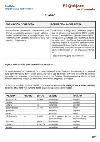 Actividades                                                      El Quijote
complementarias y extraescolares                                                 en el mundo

                                                CUADRO


FORMACIÓN CORRECTA                                  FORMACIÓN INCORRECTA

 Poderosísimo, hermosísima, discretísimos, cul-      Manchísima y Quijotísimo (nombres propios
 tísima (considerado pedante y cursi) valerosí-      que no admiten este superlativo. Claro sentido
 simos, acendradísimo, y aparejadísimos (téc-        burlesco), escuderísimo (posible como adjetivo
 nicamente bien utilizados aunque de uso poco        pero pedante y burlesco como sustantivo, como
 común), dolorosísima.                               en este caso), dueñísima (excepcionalmente
                                                     se podría asociar a sustantivo, pero no en este
                                                     caso) quisieridísimis (nunca se asocia a tiem-
                                                     pos verbales), servidorísimos (técnicamente los
                                                     adjetivos terminados en –or, añaden el interﬁjo
                                                     –ec
                                                     * servidorcísimo, pero no es el caso)



2) ¿Qué hace Sancho para contrarrestar la burla?


En este fragmento, la Dueña trata de burlarse de don Quijote y Sancho intentado utilizar un lenguaje
culto pero de manera burlesca (en aquella época el uso del suﬁjo –ísimo era sinónimo de lenguaje
muy culto); sin embargo, no lo consigue gracias a que Sancho, dándose cuenta de ello, le contesta
imitando este estilo aunque ya de manera mucho más exagerada y burlesca.


La segunda actividad contiene también dos preguntas en una sola: averigua los preﬁjos y suﬁjos,
así como el género y el número de las siguientes palabras subrayadas


PALABRA              PREFIJO       SUFIJO         GÉNERO                    NÚMERO
gobernador                         -a, -dor       masculino               singular
zapato                                            masculino               singular
señoría                            -ía            femenino                singular
gobernadores                       -a, -dor       masculino               plural
gramática                                         femenino                singular
partes                                            femenino                plural
inﬁnitamente         in-           -mente         no tiene género, ya que no tiene género, ya que
                                                  es un adverbio          es un adverbio
escudero                           -ero/a         masculino               singular
cristiano                          -i, -ano/a     masculino               singular
sordos                                            masculino               plural



                                                                                                 119
 