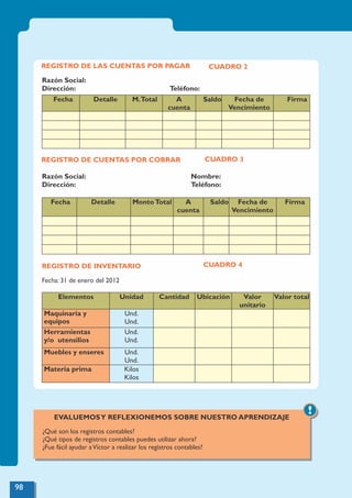 REGISTRO DE LAS CUENTAS POR PAGAR
Fecha Detalle M.Total A
cuenta
Saldo Fecha de
Vencimiento
Firma
Razón Social:
Dirección: Teléfono:
REGISTRO DE CUENTAS POR COBRAR
Razón Social: Nombre:
Dirección: Teléfono:
Fecha Detalle MontoTotal A
cuenta
Saldo Fecha de
Vencimiento
Firma
REGISTRO DE INVENTARIO
Fecha: 31 de enero del 2012
Elementos Unidad Cantidad Ubicación Valor
unitario
Valor total
Maquinaria y
equipos
Und.
Und.
Herramientas
y/o utensilios
Und.
Und.
Muebles y enseres Und.
Und.
Materia prima Kilos
Kilos
!
EVALUEMOSY REFLEXIONEMOS SOBRE NUESTRO APRENDIZAJE
¿Qué son los registros contables?
¿Qué tipos de registros contables puedes utilizar ahora?
¿Fue fácil ayudar aVíctor a realizar los registros contables?
CUADRO 2
CUADRO 3
CUADRO 4
98
 