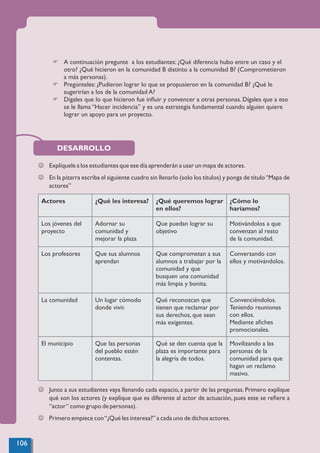 F A continuación pregunte a los estudiantes: ¿Qué diferencia hubo entre un caso y el
otro? ¿Qué hicieron en la comunidad B distinto a la comunidad B? (Comprometieron
a más personas).
F Pregúnteles: ¿Pudieron lograr lo que se propusieron en la comunidad B? ¿Qué le
sugerirían a los de la comunidad A?
F Dígales que lo que hicieron fue inﬂuir y convencer a otras personas. Dígales que a eso
se le llama “Hacer incidencia” y es una estrategia fundamental cuando alguien quiere
lograr un apoyo para un proyecto.
J Explíquele a los estudiantes que ese día aprenderán a usar un mapa de actores.
J En la pizarra escriba el siguiente cuadro sin llenarlo (solo los títulos) y ponga de título“Mapa de
actores”
DESARROLLO
Actores ¿Qué les interesa? ¿Qué queremos lograr
en ellos?
¿Cómo lo
haríamos?
Los jóvenes del
proyecto
Adornar su
comunidad y
mejorar la plaza
Que puedan lograr su
objetivo
Motivándolos a que
convenzan al resto
de la comunidad.
Los profesores Que sus alumnos
aprendan
Que comprometan a sus
alumnos a trabajar por la
comunidad y que
busquen una comunidad
más limpia y bonita.
Conversando con
ellos y motivándolos.
La comunidad Un lugar cómodo
donde vivir.
Qué reconozcan que
tienen que reclamar por
sus derechos, que sean
más exigentes.
Convenciéndolos.
Teniendo reuniones
con ellos.
Mediante aﬁches
promocionales.
El municipio Que las personas
del pueblo estén
contentas.
Qué se den cuenta que la
plaza es importante para
la alegría de todos.
Movilizando a las
personas de la
comunidad para que
hagan un reclamo
masivo.
J Junto a sus estudiantes vaya llenando cada espacio,a partir de las preguntas.Primero explique
qué son los actores (y explique que es diferente al actor de actuación, pues este se reﬁere a
“actor“ como grupo de personas).
J Primero empiece con“¿Qué les interesa?” a cada uno de dichos actores.
106
 