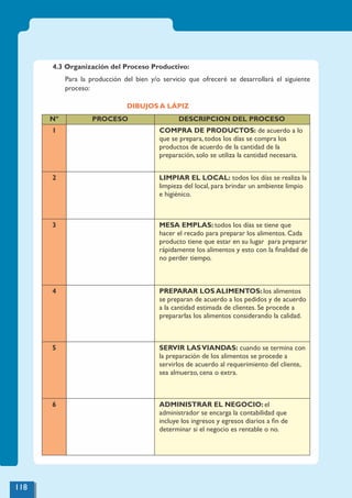 4.3 Organización del Proceso Productivo:
Para la producción del bien y/o servicio que ofreceré se desarrollará el siguiente
proceso:
DIBUJOS A LÁPIZ
Nº PROCESO DESCRIPCION DEL PROCESO
1 COMPRA DE PRODUCTOS: de acuerdo a lo
que se prepara, todos los días se compra los
productos de acuerdo de la cantidad de la
preparación, solo se utiliza la cantidad necesaria.
2 LIMPIAR EL LOCAL: todos los días se realiza la
limpieza del local, para brindar un ambiente limpio
e higiénico.
3 MESA EMPLAS: todos los días se tiene que
hacer el recado para preparar los alimentos. Cada
producto tiene que estar en su lugar para preparar
rápidamente los alimentos y esto con la ﬁnalidad de
no perder tiempo.
4 PREPARAR LOS ALIMENTOS: los alimentos
se preparan de acuerdo a los pedidos y de acuerdo
a la cantidad estimada de clientes. Se procede a
prepararlas los alimentos considerando la calidad.
5 SERVIR LASVIANDAS: cuando se termina con
la preparación de los alimentos se procede a
servirlos de acuerdo al requerimiento del cliente,
sea almuerzo, cena o extra.
6 ADMINISTRAR EL NEGOCIO: el
administrador se encarga la contabilidad que
incluye los ingresos y egresos diarios a ﬁn de
determinar si el negocio es rentable o no.
118
 
