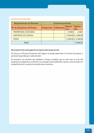 Costos de producción
Descripción de estrategia de incorporación de personal:
Al conocer el Proceso Productivo del negocio se puede determinar el número de puestos y
personas requeridas para cada actividad.
Es necesario una persona, que trabajará a tiempo completo, que en este caso se trata del
propietario;la segunda es un familiar y se encargara de la publicidad y ventas,y solo proveerá en
campañas fuertes o cuando el mercado este en aumento.
Requerimiento de Personal Costos de personal
N° de Ocupantes del Puesto Designación Caliﬁcación
Salario/
mes
Salario /
año
PROPIETARIA COCINERA S/.400.0 s/4,80
ASISTENTE DE COCINA S/.200.00 s/ 2,400.00
MOZA S/.200.00 s/ 2,400.00
Total s/ 9,600.00
123
 