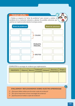 TRABAJO GRUPAL
1. Realiza un esquema de "árbol de problemas" para conocer y analizar el
problema de tu institución educativa y plantear las posibles soluciones que
podrían ser implementados desde el municipio escolar.
PROBLEMA
PRINCIPAL
CAUSAS
EFECTOS
Árbol de problemas Árbol de soluciones
!
EVALUEMOSY REFLEXIONEMOS SOBRE NUESTRO APRENDIZAJE
J ¿Qué pasos debes realizar para formular tu plan de incidencia?
J ¿Por qué es importante conocer estrategias de incidencia?
J ¿Qué buscamos al realizar un plan de incidencia?
COMPLETEN la estrategia de incidencia que implementarán:
PROPÓSITO Objetivos Blancos
Audiencias
principales
Enfoques
Recursos y
presupuestos
Riesgos y
supuestos
133
 