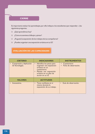 CIERRE
Es importante evaluar los aprendizajes,por ello indique a los estudiantes que respondan a las
siguientes preguntas.
J ¿Qué aprendimos hoy?
J ¿Cómo te sentiste al dibujar y pintar?
J ¿Te gustó la exposición de los trabajos de tus compañeros?
J ¿Puedes organizar una exposición artística en tu I.E?
CRITERIO INDICADORES INSTRUMENTOS
Ÿ Compresión y Aplicación
de Tecnologías.
Ÿ Identiﬁca los pasos para
organizar una exposición
artística en un
cuestionario.
Ÿ Plantea una exposición
artística en un plan de
acción en su I.E
Ÿ Cuestionario
Ÿ Ficha de observación.
VALORES ACTITUDES
Ÿ Autoestima. Ÿ Tiene conﬁanza en sí
mismo durante la
exposición de su trabajo.
Ÿ Guía de observación.
EVALUACIÓN DE LAS CAPACIDADES
136
 