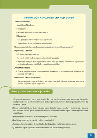 INFORMACIÓN A INCLUIR EN UNA HOJA DEVIDA
Datos Personales:
•Apellidos y Nombres:
• Dirección:
• Número telefónico y casilla electrónica:
Educación
• Los grados de mayor relevancia van primeros.
• Especialidad,fechas,nombre de la institución.
(No es necesario incluir estudios escolares,salvo que lo consideres relevante)
Experiencia Laboral
• Orden cronológico inverso.
• Se puede incluir toda la experiencia,voluntaria,pagada.
• Mencione el sector de la organización y área en la que laboró. Describa su experiencia
en función a logros o habilidades especíﬁcas adquiridas.
Otras Habilidades
• Existen habilidades que pueden resultar relevantes: conocimientos de software, de
idiomas,entre otros.
Actividades Extracurriculares:
• Las actividades extracurriculares permiten descubrir algunas actitudes, valores, o
hábitos valorados por el empleador.
1. Organiza la estructura de tu hoja de vida. Escribe tus datos personales, y datos de formación
académica. Reúne la información básica de tu experiencia, nombre de la organización, rubro de
actividad y fecha.
2.Piensa en las habilidades desarrolladas a través de tu formación escolar y experiencia.Haga una
lista y ubique señales que lo evidencien (Procure hacerlo a través de logros, méritos y menciones
especíﬁcas).
3.Procede con la redacción, de manera objetiva y concreta.
4.Revisión gramatical y ortográﬁca (tildes, mayúsculas).
5.Puedes incluir una sección de habilidades donde puedas resaltar algunas relevantes.
6.¿Desarrolló alguna capacidad relevante durante sus estudios? Hágalo notar.
Pasos para elaborar una hoja de vida
13
 