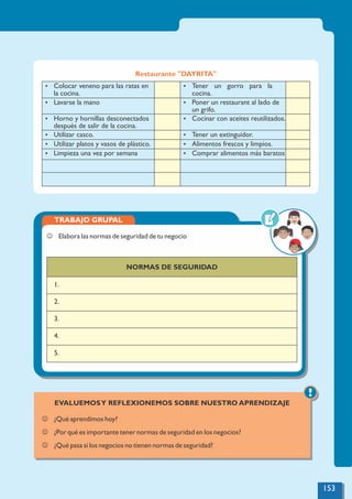 Restaurante "DAYRITA"
Ÿ Colocar veneno para las ratas en
la cocina.
Ÿ Tener un gorro para la
cocina.
Ÿ Lavarse la mano Ÿ Poner un restaurant al lado de
un grifo.
Ÿ Horno y hornillas desconectados
después de salir de la cocina.
Ÿ Cocinar con aceites reutilizados.
Ÿ Utilizar casco. Ÿ Tener un extinguidor.
Ÿ Utilizar platos y vasos de plástico. Ÿ Alimentos frescos y limpios.
Ÿ Limpieza una vez por semana Ÿ Comprar alimentos más baratos
TRABAJO GRUPAL
J Elabora las normas de seguridad de tu negocio
NORMAS DE SEGURIDAD
1.
2.
3.
4.
5.
!
EVALUEMOSY REFLEXIONEMOS SOBRE NUESTRO APRENDIZAJE
J ¿Qué aprendimos hoy?
J ¿Por qué es importante tener normas de seguridad en los negocios?
J ¿Qué pasa si los negocios no tienen normas de seguridad?
153
 
