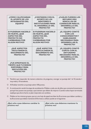  Tendrán que responder de manera colectiva a la pregunta y otorgar un puntaje del 1 al 10,siendo 1
muy malo y 10 excelente.
 Al ﬁnalizar tendrán un puntaje sobre 100 puntos.
 A continuación vendrá la etapa de socialización.Pídales a cada uno de ellos que comente brevemente
porqué han puesto ese puntaje y qué sienten que deben de mejorar.Cuando todos hayan terminado
explique que ahora harán un plan mejorado con cambios.
 Pídales en los mismos grupos,que en una hoja de papel escriban las 8 acciones que deben cambiar y
las 8 acciones que deben mantener.El formato a utilizar puede ser el siguiente:
¿CÓMO CALIFICARIAN
EL APORTE DE LOS
INTEGRANTES DEL
EQUIPO?
¿CONTARON CON EL
APORTE DE LOS
MENTORES O
INSTITUCIONES PARA
EL DESARROLLO DEL
PROYECTO?
¿CUÁLES FUERON LOS
RECURSO MÁS
SENCILLOS DE
CONSEGUIR PARA EL
DESARROLLO DEL
PROYECTO?
SI PUDIERAN HACERLO
DE NUEVO, ¿QUÉ
ASPECTOS DEL
PROYECTO NO
CAMBIARIAN POR
ALGÚN MOTIVO?
SI PUDIERAN HACERLO
DE NUEVO, ¿QUÉ
ASPECTOS DEL
PROYECTO
CAMBIARIAN POR
ALGÚN MOTIVO?
¿EL EQUIPO CONTÓ
CON LOS
CONOCIMIENTOSY
HABILIDADES
NECESARIAS PARA
DESARROLLAR EL
PROYECTO?
¿QUÉ ASPECTOS
FACILITARON EL
SEGUIMIENTO DEL
PROYECTO?
¿QUÉ ASPECTOS
DIFICULTARON EL
SEGUIMIENTO DEL
PROYECTO?
¿EL EQUIPO CONTÓ
CONTO CON EL
ENTUSIAMO
NECESARIO PARA EL
DESARROLLO DEL
PROYECTO?
¿FUE APROPIADO EL
TIEMPO QUETUVIERON
DISPONIBLE PARA
EJECUCIÓN DEL
PROYECTO?
¿Qué ocho cosas debemos cambiar la
próxima vez?
¿Qué ocho cosa debemos mantener la
próxima vez?
155
 