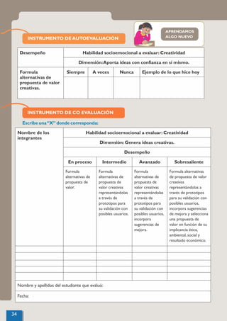 INSTRUMENTO DE AUTOEVALUACIÓN
INSTRUMENTO DE CO EVALUACIÓN
Escribe una“X” donde corresponda:
Desempeño Habilidad socioemocional a evaluar: Creatividad
Dimensión:Aporta ideas con conﬁanza en sí mismo.
Formula
alternativas de
propuesta de valor
creativas.
Siempre A veces Nunca Ejemplo de lo que hice hoy
Nombre de los
integrantes
Habilidad socioemocional a evaluar: Creatividad
Dimensión: Genera ideas creativas.
Desempeño
En proceso Intermedio Avanzado Sobresaliente
Formula
alternativas de
propuesta de
valor.
Formula
alternativas de
propuesta de
valor creativas
representándolas
a través de
prototipos para
su validación con
posibles usuarios.
Formula
alternativas de
propuesta de
valor creativas
representándolas
a través de
prototipos para
su validación con
posibles usuarios,
incorpora
sugerencias de
mejora.
Formula alternativas
de propuesta de valor
creativas
representándolas a
través de prototipos
para su validación con
posibles usuarios,
incorpora sugerencias
de mejora y selecciona
una propuesta de
valor en función de su
implicancia ética,
ambiental, social y
resultado económico.
Nombre y apellidos del estudiante que evaluó:
Fecha:
34
APRENDAMOS
ALGO NUEVO
 