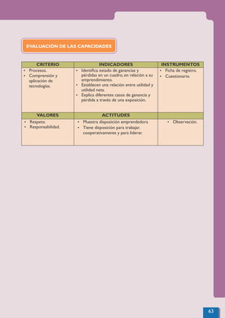 CRITERIO INDICADORES INSTRUMENTOS
Ÿ Procesos.
Ÿ Comprensión y
aplicación de
tecnologías.
Ÿ Identiﬁca estado de ganancias y
pérdidas en un cuadro, en relación a su
emprendimiento.
Ÿ Establecen una relación entre utilidad y
utilidad neta.
Ÿ Explica diferentes casos de ganancia y
pérdida a través de una exposición.
Ÿ Ficha de registro.
Ÿ Cuestionario.
VALORES ACTITUDES
Ÿ Respeto.
Ÿ Responsabilidad.
Ÿ Muestra disposición emprendedora
Ÿ Tiene disposición para trabajar.
cooperativamente y para liderar.
Ÿ Observación.
EVALUACIÓN DE LAS CAPACIDADES
63
 