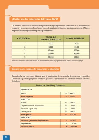 De acuerdo al monto total límite de Ingresos Brutos yAdquisiciones Mensuales se ha establecido la
categoría y la cuota mensual que le corresponde a cada contribuyente que desea acogerse al Nuevo
Régimen Único Simpliﬁcado,según la siguiente tabla:
CATEGORÍA
TOTAL DE
INGRESOS BRUTOS
CUOTA MENSUAL
1 5,000 20.00
2 8,000 50.00
3 13,000 200.00
4 20,000 400.00
5 30,000 600.00
Nota: esta tabla varía cada cierto tiempo.Te recomendamos revisar la página web de la SUNAT: www.sunat.gob.pe
Conociendo los conceptos básicos para la realización de un estado de ganancias y pérdidas.
Observa el siguiente ejemplo de estado de ganancias y pérdidas de una tienda de venta de artículos
de belleza.
¿Cuáles son las categorías del Nuevo RUS?
Esquema de estado de ganancias y pérdidas
Estado de Pérdidas y Ganancias
INGRESOS
Ventas S/. 2,000.00
Total ingresos S/. 2 000.00
GASTOS
Sueldo S/. 750.00
Depreciación de maquinaria S/. 30.00
Servicios (agua, luz) S/. 50.00
Otros gastos S/. 100.00
Total gastos S/. 930.00
UTILIDAD
Utilidad (antes de impuestos) S/. 1070.00
Impuestos S/. 20.00
Utilidad Neta S/. 1050.00
66
 
