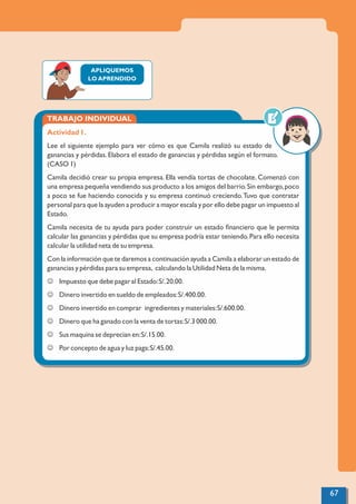 APLIQUEMOS
LO APRENDIDO
TRABAJO INDIVIDUAL
Actividad 1.
Lee el siguiente ejemplo para ver cómo es que Camila realizó su estado de
ganancias y pérdidas. Elabora el estado de ganancias y pérdidas según el formato.
(CASO 1)
Camila decidió crear su propia empresa. Ella vendía tortas de chocolate. Comenzó con
una empresa pequeña vendiendo sus producto a los amigos del barrio.Sin embargo,poco
a poco se fue haciendo conocida y su empresa continuó creciendo.Tuvo que contratar
personal para que la ayuden a producir a mayor escala y por ello debe pagar un impuesto al
Estado.
Camila necesita de tu ayuda para poder construir un estado ﬁnanciero que le permita
calcular las ganancias y pérdidas que su empresa podría estar teniendo.Para ello necesita
calcular la utilidad neta de su empresa.
Con la información que te daremos a continuación ayuda a Camila a elaborar un estado de
ganancias y pérdidas para su empresa, calculando la Utilidad Neta de la misma.
J Impuesto que debe pagar al Estado:S/.20.00.
J Dinero invertido en sueldo de empleados:S/.400.00.
J Dinero invertido en comprar ingredientes y materiales:S/.600.00.
J Dinero que ha ganado con la venta de tortas:S/.3 000.00.
J Sus maquina se deprecian en:S/.15.00.
J Por concepto de agua y luz paga:S/.45.00.
67
 