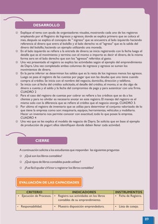 89
J Explique el tema con ayuda de organizadores visuales, mostrando cada uno de los registros
empleando por el Registro de Ingresos y egresos, donde se explica primero que se coloca el
mes, después se explica el concepto de " ingreso" que se encuentra al lado izquierdo haciendo
referencia al dinero que entra al bolsillo y al lado derecho va el "egreso" que es la salida del
dinero del bolsillo, haciendo un ejemplo utilizando una moneda.
J En el lado izquierdo se reﬁere a la entrada de dinero; se inicia registrando con la fecha luego el
detalle que es el movimiento y termina con el monto o importe es decir el dinero, de la misma
forma sera en el lado derecho que son los "egresos" referidos al gasto.
J Una vez presentado el registro se explica las actividades según el ejemplo del emprendimiento
de Dayra. Una vez completado ambas columnas de ingresos y egresos se suman los
movimientos de dinero.
J En la parte inferior se determinan los saldos que es la resta de los ingresos menos los egresos.
Luego se pasa al registro de las cuentas por pagar que son las deudas que uno tiene cuando
compra al crédito. Se inicia con el nombre del negocio, domicilio, dirección y teléfono.
J Se inicia con al fecha del crédito solicitado, el detalle del crédito, el monto, si se dio algo de
dinero a cuenta y el saldo y la fecha del compromiso de pago y para autenticar con una ﬁrma.
CUADRO 2
J Para el caso del registro de cuentas por cobrar se reﬁere a los créditos que se da a los
clientes y para no olvidar es necesario anotar en este registro. El manejo del registro es el
mismo solo con la diferencia que se reﬁere al crédito que el negocio otorga. CUADRO 3.
J Por ultimo el registro de inventario que se utiliza para determinar el conjunto valorizado de lo
que tiene la empresa como son: maquinaria, equipos, herramientas, vehículos y mobiliario.
Hacer un inventario nos permite conocer con exactitud, todo lo que posee la empresa.
CUADRO 4
J Una vez que se les explica el modelo de negocio de Dayra. Se solicita que en base al ejemplo
de producción de yogurt ellos identiﬁquen donde deben llenar cada actividad.
DESARROLLO
CIERRE
A continuación solicite a los estudiantes que respondan las siguientes preguntas
J ¿Qué son los libros contables?
J ¿Qué tipos de libros contables puede utilizar?
J ¿Fue fácil ayudar aVíctor a registrar los libros contables?
CRITERIO INDICADORES INSTRUMENTOS
Ÿ Ejecución de Procesos. Ÿ Registra sus actividades en los libros
contables de su emprendimiento.
Ÿ Ficha de Registro.
Ÿ Responsabilidad. Ÿ Muestra disposición emprendedora. Ÿ Lista de cotejo.
EVALUACIÓN DE LAS CAPACIDADES
 