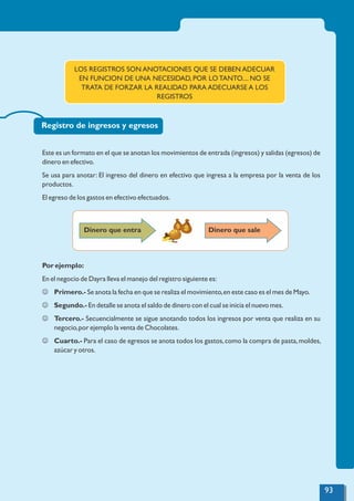 Registro de ingresos y egresos
Este es un formato en el que se anotan los movimientos de entrada (ingresos) y salidas (egresos) de
dinero en efectivo.
Se usa para anotar: El ingreso del dinero en efectivo que ingresa a la empresa por la venta de los
productos.
El egreso de los gastos en efectivo efectuados.
Por ejemplo:
En el negocio de Dayra lleva el manejo del registro siguiente es:
J Primero.- Se anota la fecha en que se realiza el movimiento,en este caso es el mes de Mayo.
J Segundo.- En detalle se anota el saldo de dinero con el cual se inicia el nuevo mes.
J Tercero.- Secuencialmente se sigue anotando todos los ingresos por venta que realiza en su
negocio,por ejemplo la venta de Chocolates.
J Cuarto.- Para el caso de egresos se anota todos los gastos,como la compra de pasta,moldes,
azúcar y otros.
LOS REGISTROS SON ANOTACIONES QUE SE DEBEN ADECUAR
EN FUNCION DE UNA NECESIDAD, POR LO TANTO.... NO SE
TRATA DE FORZAR LA REALIDAD PARA ADECUARSE A LOS
REGISTROS
Dinero que entra Dinero que sale
93
 
