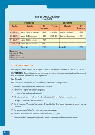 CHOCOLATERIA "DAYRIS"
Mes: MAYO
INGRESOS EGRESOS
Fecha Detalle S/.
Importe
Fecha Detalle S/.
Importe
01-05-2014 Saldo inicial en efectivo 1200 01-05-2014 Compra de Pasta. 1000
02-05-2014 Venta de Chocolates 300 03-05-2014 Compra de moldes 500
04-05-2014 Venta de Chocolates 900
05-05-2014 Venta de Chocolates 1500
Total S/. 3900 Total S/. 1500
Resumen:
Ingresos S/. :39.00
Egresos S/. :15.00
Saldo S/. : 24.00
CUENTAS POR PAGAR
Una empresa puede realizar sus ¿compras o ventas? bajo dos modalidades:al crédito o al contado.
ENTONCES: Tenemos cuentas por pagar. que se reﬁere a compromisos que tienen la empresa
con instituciones,proveedores u otras personas.
Por Ejemplo
La Chocolatería trabaja con dos proveedores y la forma de sus registros es:
1º Anota la razón social de la empresa u otra persona.
2ª El nombre del propietario de la empresa.
3º La dirección y teléfono de la empresa.
4º El registro se inicia con la fecha de adquisión, se detalla las adquisiciones realizadas.
5º Se registra el monto total de la compra.
6º En la columna “A cuenta” se anotará la cantidad de dinero que pagó por la compra de los
insumos.
7º En la columna de“Saldo”se registra el importe por pagar.
8º La fecha de vencimiento o cancelación de la cuenta por pagar.
9º Finalmente,la ﬁrma de aceptación de las condiciones de pago y los montos por pagar.
94
 