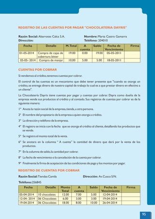 REGISTRO DE LAS CUENTAS POR PAGAR "CHOCOLATERIA DAYRIS"
Fecha Detalle M.Total A
cuenta
Saldo Fecha de
Vencimiento
Firma
01-05-2014 Compra de cajas de
cobertura bitter
19.00 0.00 19.00 05-05-2011
05-05- 2014 Compra de manjar 10.00 5.00 5.00 18-05-2011
Razón Social: Abarrotes Calca S.A. Nombre: Marta Castro Gamarra
Dirección: Teléfono: 204010
CUENTAS POR COBRAR
Si vendemos al crédito,tenemos cuentas por cobrar.
El control de las cuentas es un mecanismo que debe tener presente que "cuando se otorga un
crédito,se entrega dinero de nuestro capital de trabajo lo cual es a que prestar dinero en efectivo a
un cliente".
La Chocolatería Dayris tiene cuentas por pagar y cuentas por cobrar. Dayra como dueña de la
empresa vende sus productos al crédito y al contado.Sus registros de cuentas por cobrar es de la
siguiente manera:
1º Anota la razón social de la empresa,tienda,u otra persona.
2ª El nombre del propietario de la empresa a quien otorga a crédito.
3º La dirección y teléfono de la empresa.
4º El registro se inicia con la fecha que se otorga el crédito al cliente,detallando los productos que
se vende.
5º Se registra el monto total de la venta.
6º Se anotara en la columna “ A cuenta” la cantidad de dinero que dará por la venta de los
productos.
7º En la columna de saldo,la cantidad por cobrar.
8º La fecha de vencimiento o la cancelación de la cuenta por cobrar.
9º Finalmente la ﬁrma de aceptación de las condiciones de pago y los montos por pagar.
REGISTRO DE CUENTAS POR COBRAR
Razón Social:Tiendas Camila Dirección: Av.Cusco S/N.
Teléfono:256845
Fecha Detalle Monto
Total
A
cuenta
Saldo Fecha de
Vencimiento
Firma
05-04-2014 10 chocolates 12.00 7.00 5.00 12-04-2014
12-04- 2014 06 Chocolates 6.00 3.00 3.00 19-04-2014
19-04-2014 06 Chocolates 18.00 8.00 10.00 26-04-2014
95
 