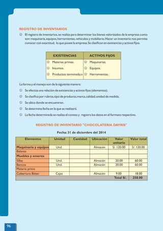 REGISTRO DE INVENTARIOS
J El registro de inventarios,se realiza para determinar los bienes valorizados de la empresa como
son:maquinaria,equipos,herramientas,vehículos y mobiliario.Hacer un inventario nos permite
conocer con exactitud, lo que posee la empresa.Se clasiﬁcan en existencias y activos ﬁjos.
La forma y el manejo son de la siguiente manera:
J Se efectúa una relación de existencias y activos ﬁjos (elementos).
J Se clasiﬁca por rubros,tipo de producto,marca,calidad,unidad de medida.
J Se ubica donde se encuentran.
J Se determina fecha en la que se realizará.
J La fecha determinada se realiza el conteo y registra los datos en el formato respectivo.
EXISTENCIAS ACTIVOS FIJOS
J Materias primas.
J Insumos.
J Productos terminado.s
J Maquinarias.
J Equipos.
J Herramientas.
REGISTRO DE INVENTARIO "CHOCOLATERIA DAYRIS"
Fecha: 31 de diciembre del 2014
Elementos Unidad Cantidad Ubicación Valor
unitario
Valor total
Maquinaria y equipos Und. Almacén S/. 120.00 S/. 120.00
Balanza
Muebles y enseres
Sillas Und. Almacén 20.00 60.00
Bancos Und. Almacén 20.00 60.00
Materia prima
Cobertura Bitter Cajas Almacén 9.00 18.00
Total S/. 258.00
96
 