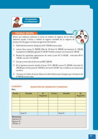 APLIQUEMOS
LO APRENDIDO
REGISTRO DE INGRESOSY EGRESOS
Mes:
Fecha Detalle S/.
Importe
Fecha Detalle S/.
Importe
Total S/. Total S/.
Resumen:
Ingresos S/. :
Egresos S/. :
TOTAL S/. :
Ahora que sabemos sabemos o como se realizan el registro de los libros,
debemos ayudar a Víctor a realizar el registro contable de su negocio de
producción de yogurt,en base a la siguiente información.
J Saldo del mes anterior de (Junio) de S/.750.00 nuevos soles.
J activos ﬁjos: cocina S/. 200.00, Olla de 10 litros S/. 300.00, termómetro S/. 100.00,
incubadora S/.500.00 y agitador S/.50.00 También compro una mesa de S/.100.00.
J Realizó las siguientes operaciones de venta: Lunes 07 S./150.00, miércoles 09 S/.
120.00, viernes 11 S/ 250.00.
J Compro materiales el día martes 08 S/.500.00.
J En la siguiente semana vendió: el lunes 14 S/. 180.00, martes S/. 200.00, miércoles S/.
390.00,pero el día jueves S/.420.00 y viernes S/.210.00 fue a crédito,a un restaurante
turístico.
J Compro al crédito el azúcar blanca,el cultivo láctico para el yogurt por el importe de
S/ 300.00 nuevos soles.
TRABAJO GRUPAL
CUADRO 1
97
 