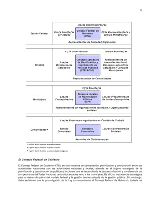 33




                                                                    Los/as Gobernadores/as

                                                                   Consejo Federal de
                                          Uno/a Alcalde/sa                                 El/la Vicepresidente/a y
            Estado Federal                                             Gobierno
                                             por Estado                                      Los/as Ministros/as
                                                                         (CFG)

                                                             Representantes de Sociedad Organizada



                                                         El/la Gobernador/a                  Los/as Alcaldes/as


                                                                   Consejos Estadales        Representantes de
                                                Los/as              de Planificación y       Asamblea Nacional,
                  Estados                    Directores/as           Coordinación de        Consejos Legislativos
                                               Estadales            Políticas Públicas      Estadales y Concejos
                                                                      (CEPLACOP)                Municipales


                                                                Representantes de Comunidades


                                                                        El/la Alcalde/sa

                                                                    Consejos Locales
                                               Los/as               de Planificación       Los/as Presidentes/as
               Municipios                   Concejales/las              Pública            de Juntas Parroquiales
                                                                         (CLPP)

                                            Representantes de Organizaciones vecinales y Organizaciones
                                                                     sociales



                                                     Los/as Voceros/as organizados en Comités de Trabajo


            Comunidades*                        Bancos                  Consejos           Los/as Contralores/as
                                               Comunales               Comunales                 Sociales


                                                                  Asamblea de Ciudadanos/as
        * De 200 a 400 familias en áreas urbanas

        * A partir de 20 familias en áreas rurales

        * A partir de 10 familias en comunidades indígenas




El Consejo Federal de Gobierno

El Consejo Federal de Gobierno (CFG), es una instancia de concertación, planificación y coordinación entre las
autoridades nacionales con las autoridades estadales y locales, además es el órgano encargado de la
planificación y coordinación de políticas y acciones para el desarrollo de la descentralización y transferencia de
competencias del Poder Nacional; tanto a los estados como a los municipios. De allí, su importancia estratégica
para el desarrollo pleno del modelo federal y la gestión descentralizada de la gestión pública. Sin embargo,
debe señalarse que la promulgación de la Ley correspondiente al Consejo Federal de Gobierno, todavía se
 