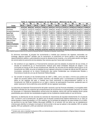 55




                                     Tabla 3: Ingresos Acordados de los Municipios (Millones de Bs. y %)
                                         1998               1999               2000                2001                2002                2003                2004                2005                2006                 2007
              Conceptos             MM de Bs. %        MM de Bs. %        MM de Bs. %        MM de Bs. %         MM de Bs. %         MM de Bs. %         MM de Bs. %         MM de Bs. %         MM de Bs. %          MM de Bs. %
INGRESOS ORDINARIOS                  295.723,0 95,6     696.923,0 90,0     844.478,0 93,4    1.153.459,0 92,0    1.308.875,0 94,4    1.674.571,0 91,5    2.815.497,0 92,1    4.169.759,0 94,8    8.175.494,0 96,3    10.145.996,0 95,7
Situado Municipal                    137.364,0 44,4     216.075,0 27,9     274.093,0 30,3      314.122,0 25,0      366.084,0 26,4      566.198,0 31,0      784.339,0 25,7    1.309.422,0 29,8    3.062.394,0 36,1     3.562.444,0 33,6
Otros Aportes de Ejecutivo Nacional   60.071,0 19,4      39.726,0 5,1       70.731,0 7,8       136.066,0 10,8      230.431,0 16,6      333.985,0 18,3      591.796,0 19,4      843.430,0 19,2    1.961.173,0 23,1     1.950.696,0 18,4
Ingresos Propios                      98.288,0 31,8     441.122,0 57,0     499.654,0 55,3      703.271,0 56,1      712.360,0 51,4      774.388,0 42,3    1.439.362,0 47,1    2.016.907,0 45,9    3.151.927,0 37,1     4.632.856,0 43,7
Impuestos Indirectos                  71.620,0 23,2     382.968,0 49,5     439.157,0 48,6      617.840,0 49,3      601.918,0 43,4      655.838,0 35,9    1.188.719,0 38,9    1.734.175,0 39,4    2.705.553,0 31,9     3.874.325,0 36,5
Ingresos No Tributarios                9.661,0 3,1       17.283,0 2,2       19.111,0 2,1        31.433,0 2,5        32.005,0 2,3        39.849,0 2,2        92.577,0 3,0        95.540,0 2,2       171.433,0 2,0        200.400,0 1,9
Venta de Bienes y Servicios              718,0 0,2          883,0 0,1        1.136,0 0,1         1.749,0 0,1         1.833,0 0,1         2.476,0 0,1        10.845,0 0,4         5.624,0 0,1        12.011,0 0,1         37.767,0 0,4
Ingresos de la Propiedad               1.169,0 0,4        4.565,0 0,6        5.020,0 0,6         8.468,0 0,7         7.281,0 0,5        15.184,0 0,8        22.437,0 0,7        26.446,0 0,6        34.982,0 0,4         53.836,0 0,5
Ingresos Diversos                     15.120,0 4,9       35.423,0 4,6       35.230,0 3,9        43.781,0 3,5        69.323,0 5,0        61.041,0 3,3       124.784,0 4,1       155.122,0 3,5       227.948,0 2,7        466.528,0 4,4
INGRESOS EXTRAORDINARIOS              13.462,0 4,4       77.369,0 10,0      59.768,0 6,6       100.746,0 8,0        77.109,0 5,6       154.596,0 8,5       242.292,0 7,9       227.740,0 5,2       313.965,0 3,7        455.905,0 4,3
Ventas de Bienes e Inmuebles           2.219,0 0,7        2.374,0 0,3        2.450,0 0,3         4.905,0 0,4         3.380,0 0,2         4.405,0 0,2         3.746,0 0,1         4.049,0 0,1        18.069,0 0,2         30.523,0 0,3
Otros Ingresos                        11.243,0 3,6       74.995,0 9,7       57.318,0 6,3        95.841,0 7,6        73.729,0 5,3       150.191,0 8,2       238.546,0 7,8       223.691,0 5,1       295.896,0 3,5        425.382,0 4,0
Total                                309.185,0 100,0    774.292,0 100,0    904.246,0 100,0   1.254.205,0 100,0   1.385.984,0 100,0   1.829.167,0 100,0   3.057.789,0 100,0   4.397.499,0 100,0   8.489.459,0 100,0   10.601.901,0 100,0
Fuente: ONAPRE Exposición de Motivos de los Proyectos de Presupuesto 2000-2007 y Ordenanzas de Presupuesto. Cálculos Propios.


            En términos nominales, el situado fue aumentando a medida que crecieron los ingresos nacionales; sin
            embargo, algunos autores48 señalan que el mecanismo no evolucionó en forma pareja a los procesos de
            descentralización política y administrativa durante la década de los noventa, y ha continuado siendo una figura
            de control sobre la autonomía de los estados. Dos razones apuntan hacia esta conclusión:

            ⇒ De constituir en sus orígenes un financiamiento exclusivo para los estados al prescindir de sus rentas, el
              situado se transformó en un financiamiento residual para estas entidades después de asignar a los
              municipios al menos el 20% de las transferencias. Además, los recursos de los estados disminuyeron en la
              Constitución de 1999, al sumar la totalidad de sus ingresos ordinarios a la base de cálculo del 20% para los
              municipios, previendo en la misma Constitución que serían fortalecidas sus competencias fiscales y
              financieras a través de una Ley de Hacienda Pública Estadal.

            ⇒ De concebir el situado en las Constituciones de 1947 y 1961, como una base o mínimo que pudiera ser
              objeto de acuerdo político entre el poder nacional y los estados para ir aumentando la participación de
              éstos en los ingresos del país, a medida que fuera avanzando la descentralización política; en la
              Constitución de 1999 se transformó en un tope o máximo de participación financiera, quedando para el
              poder nacional en forma definitiva cerca del 80% de los ingresos nacionales.

            La costumbre de depender financieramente del poder nacional y que las finanzas estadales y municipales estén
            altamente influidas por los impactos del comportamiento de la economía en el presupuesto nacional, ha creado
            en Venezuela un importante desequilibrio vertical entre los poderes, dentro del cual los estados tienen pocas
            posibilidades para atender las necesidades de gasto de los ciudadanos residenciados en sus territorios.

            Asimismo, la distribución de los recursos ha carecido de mecanismos de equidad interterritorial. En el artículo
            167, numeral 4, de la Constitución, se define que el situado constitucional deberá distribuirse en un 30% en
            partes iguales a todos los estados y, el 70% restante, por la cantidad de población de cada entidad. En el 2005,
            se sancionó la Ley del Poder Público Municipal (LOPPM). En el artículo 141 de dicha Ley se establecieron
            criterios para distribuir el situado municipal en forma similar a los que se aplican a los estados: 30% en partes
            iguales, 50% por población y 20% por extensión del territorio:

            48
              Grimaldo Loreto, Jaime: La Asamblea Constituyente de 1999 y sus implicaciones para el proceso de descentralización y el Régimen Federal en Venezuela.
            Balance en el marco de la Constitución de 1999.
 