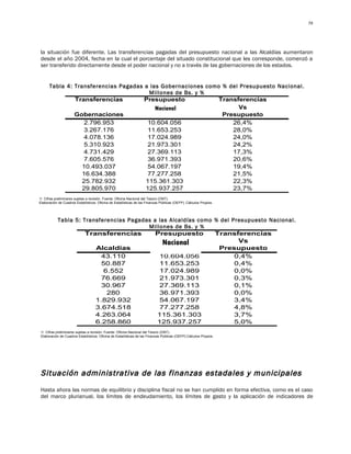 58




 la situación fue diferente. Las transferencias pagadas del presupuesto nacional a las Alcaldías aumentaron
 desde el año 2004, fecha en la cual el porcentaje del situado constitucional que les corresponde, comenzó a
 ser transferido directamente desde el poder nacional y no a través de las gobernaciones de los estados.


      Tabla 4: Transferencias Pagadas a las Gobernaciones como % del Presupuesto Nacional.
                                       Millones de Bs. y %
               Transferencias         Presupuesto            Transferencias
                    G.C. a             Gobierno
                                          Nacional                  Vs
               Gobernaciones             Central               Presupuesto
                   2.796.953           10.604.056                 26,4%
                   3.267.176           11.653.253                 28,0%
                   4.078.136           17.024.989                 24,0%
                   5.310.923           21.973.301                 24,2%
                   4.731.429           27.369.113                 17,3%
                   7.605.576           36.971.393                 20,6%
                  10.493.037           54.067.197                 19,4%
                  16.634.388           77.277.258                 21,5%
                  25.782.932          115.361.303                 22,3%
                  29.805.970          125.937.257                 23,7%
1/ Cifras preliminares sujetas a revisión. Fuente: Oficina Nacional del Tesoro (ONT).
Elaboración de Cuadros Estadísticos: Oficina de Estadísticas de las Finanzas Públicas (OEFP). Cálculos Propios.




           Tabla 5: Transferencias Pagadas a las Alcaldías como % del Presupuesto Nacional.
                                         Millones de Bs. y %
                     Transferencias         Presupuesto         Transferencias
                        G.C. a las            Gobierno
                                              Nacional                  Vs
                        Alcaldías               Central          Presupuesto
                          43.110             10.604.056                0,4%
                          50.887             11.653.253                0,4%
                           6.552             17.024.989                0,0%
                          76.669             21.973.301                0,3%
                          30.967             27.369.113                0,1%
                            280              36.971.393                0,0%
                        1.829.932            54.067.197                3,4%
                        3.674.518            77.277.258                4,8%
                        4.263.064           115.361.303                3,7%
                        6.258.860           125.937.257                5,0%
 1/ Cifras preliminares sujetas a revisión. Fuente: Oficina Nacional del Tesoro (ONT).
 Elaboración de Cuadros Estadísticos: Oficina de Estadísticas de las Finanzas Públicas (OEFP).Cálculos Propios.




 Situación administrativa de las finanzas estadales y municipales
 Hasta ahora las normas de equilibrio y disciplina fiscal no se han cumplido en forma efectiva, como es el caso
 del marco plurianual, los límites de endeudamiento, los límites de gasto y la aplicación de indicadores de
 