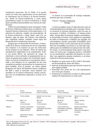 Condición física para el deporte

resistencia muscular. En la Tabla 11.3 puede
usted ver cómo las repeticiones en los ejercicios
se relacionan con la fuerza y la fuerza-resistencia: desde la fuerza-resistencia a corto plazo
(anaeróbica) hasta la fuerza-resistencia a largo
plazo (aeróbica) desarrollada con cientos de repeticiones.
Utilice las prescripciones para conseguir el tipo
de fuerza-resistencia idónea para su deporte; si se
requiere fuerza-resistencia a corto plazo para 1 a 2
minutos de esfuerzo, emplee esa prescripción. Si
la fuerza-resistencia a largo plazo casa con su
deporte, siga ese plan. En cuanto a los deportes
que combinan ambas, combine varios tipos del
desarrollo de la resistencia muscular.
Al igual que el desarrollo de la fuerza, el desarrollo de la fuerza-resistencia ha de ser específica
con respecto a la manera en que los músculos
serán usados en ese deporte. Trate de imitar los
movimientos empleados en la competición. Utilice las pesas libres, los aparatos de carga, la
calistenia u otros métodos o equipamiento (p. ej.,
tubos de goma) para lograr los resultados apetecidos. La fuerza-resistencia es sumamente ejercitable y las mejoras en la capacidad de las vías
energéticas pueden incrementar la resistencia en
gran médida. ¡Con el tiempo, un atleta podría
progresar de hacer 20 flexiones hasta completas
las 200 o más! A menudo, estas mejoras tan
notables en la fuerza-resistencia vienen asociadas con un rendimiento mejorado y el éxito en el
deporte.

111

Fuerza
La fuerza es el promedio de trabajo realizado,
descrita por esta ecuación:
Fuerza = Fuerza x Distancia
Tiempo
La fuerza implica tanto el vigor (fuerza) como la
velocidad (distancia dividida por el tiempo). Resulta esencial en muchos deportes, entre los que se
encuentra el fútbol, el béisbol y el hockey sobre
hielo. Desarrollar la potencia implica normalmente desarrollar la fuerza. Para mejorar la capacidad
de salto en baloncesto o voleibol, por ejemplo, los
entrenadores pueden prescribir sentadillas para
desarrollar fuerza en los músculos de los muslos.
Pero las sentadillas son lentas y no del todo específicas para la habilidad neuromuscular del salto.
Por tanto, el entrenamiento debe pasar a los ejercicios de fuerza que combinan fuerza y velocidad
en un movimiento específico del deporte en cuestión. Las siguientes pautas conducen a un desarrollo de la fuerza provechoso:
• Emplear un peso entre el 30 y el 60 % del máximo levantamiento único del atleta.
• Instruir al deportista para que levante el peso lo
más rápido posible.
• Prescribir tres series de 15 a 25 repeticiones,
tres veces por semana.
• Aumentar la resistencia cuando el atleta pueda
realizar 25 repeticiones en cada serie.

Tabla 11.3 El continuo Fuerza-Resistencia

Fuerza
Fuerza-resistencia,

esfuerzos cortos
Fuerza-resistencia

intermedia
Fuerza-resistencia,

esfuerzos largos

Meta

Fuerza máxima

Aguante con una carga
pesada

Aguante con una carga
intermedia

Aguante con una carga
ligera

Prescripción

MR1 7-10
3 series
3 veces/semana

MR 15-25
3 series
3 veces/semana

MR 30-50
2 series
3 veces/semana

Más de 100 Rep.
1 serie
3 veces/semana

Mejoras

Proteínas contráctiles
(actina y miosina)
Tejido conectivo

Cierta fuerza y
metabolismo anaeróbico
(glicólisis)

Cierta resistencia y
metabolismo anaeróbico
Leve mejora en la
fuerza

Enzimas anaeróbicas
Mitocondrias
Utilización del oxígeno y
las grasas

No mejora

Absorción de oxígeno
Resistencia

Consumo de oxígeno

Fuerza

Nota. De Physiology of Fitness (2ª edic., pág. 79) de B. J. Sharkey, 1984, Champaign, IL: Human Kinetics. Copyright, 1984 por Brian J.
Sharkey. Modificado con autorización.
1MR = Máximo de repeticiones.

 