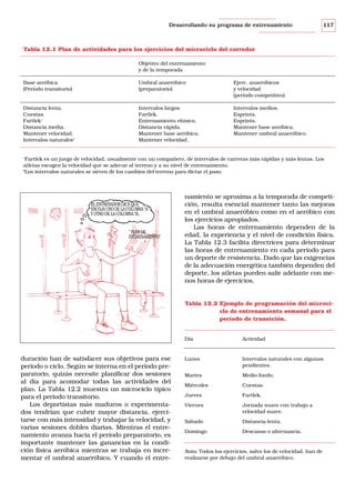 Desarrollando su programa de entrenamiento

117

Tabla 12.1 Plan de actividades para los ejercicios del microciclo del corredor
Objetivo del entrenamiento
y de la temporada
Base aeróbica
(Período transitorio)

Umbral anaeróbico
(preparatorio)

Ejerc. anaeróbicos
y velocidad
(período competitivo)

Distancia lenta.
Cuestas.
Fartlek1
Distancia media.
Mantener velocidad.
Intervalos naturales2

Intervalos largos.
Fartlek.
Entrenamiento rítmico.
Distancia rápida.
Mantener base aeróbica.
Mantener velocidad.

Intervalos medios.
Esprints.
Esprints.
Mantener base aeróbica.
Mantener umbral anaeróbico.

Fartlek es un juego de velocidad, usualmente con un compañero, de intervalos de carreras más rápidas y más lentas. Los
atletas escogen la velocidad que se adecue al terreno y a su nivel de entrenamiento.
2
Los intervalos naturales se sirven de los cambios del terreno para dictar el paso.
1

EL ENTRENADOR DICE QUE
ESCOJA UNO DE LA COLUMNA “A”
Y OTRO DE LA COLUMNA “B..

” PLAN DE
ENTRENAMIENTO”

namiento se aproxima a la temporada de competición, resulta esencial mantener tanto las mejoras
en el umbral anaeróbico como en el aeróbico con
los ejercicios apropiados.
Las horas de entrenamiento dependen de la
edad, la experiencia y el nivel de condición física.
La Tabla 12.3 facilita directrices para determinar
las horas de entrenamiento en cada período para
un deporte de resistencia. Dado que las exigencias
de la adecuación energética también dependen del
deporte, los atletas pueden salir adelante con menos horas de ejercicios.

Tabla 12.2 Ejemplo de programación del microciclo de entrenamiento semanal para el
período de transición.

Día

duración han de satisfacer sus objetivos para ese
período o ciclo. Según se interna en el período preparatorio, quizás necesite planificar dos sesiones
al día para acomodar todas las actividades del
plan. La Tabla 12.2 muestra un microciclo típico
para el período transitorio.
Los deportistas más maduros o experimentados tendrían que cubrir mayor distancia, ejercitarse con más intensidad y trabajar la velocidad, y
varias sesiones dobles diarias. Mientras el entrenamiento avanza hacia el período preparatorio, es
importante mantener las ganancias en la condición física aeróbica mientras se trabaja en incrementar el umbral anaeróbico. Y cuando el entre-

Actividad

Lunes

Intervalos naturales con algunas
pendientes.

Martes

Medio fondo.

Miércoles

Cuestas.

Jueves

Fartlek.

Viernes

Jornada suave con trabajo a
velocidad suave.

Sábado

Distancia lenta.

Domingo

Descanso o alternancia.

Nota: Todos los ejercicios, salvo los de velocidad, han de
realizarse por debajo del umbral anaeróbico.

 