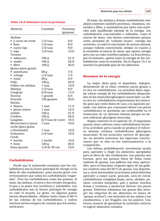 Nutrición para los atletas

Tabla 13.2 Alimentos ricos en proteínas

Alimento
Alubias
• y carne de cerdo
• lima
• carne roja
• soja
Ternera
• salmuera
• asada
• filete
Queso (poco graso)
• americano
• cottage
• suizo
Pollo
Chiles con alubias
Almejas
Cangrejo
Huevos
Pescado
Harina
• blanca
• grano entero
Jamón
Cordero
Langosta
Macarrones y queso
Leche (poca grasa
o desnatada)
Guisantes
Cerdo
• loncha
• lomo
Pizza (queso)

Cantidad

Proteínas
(gramos)

1/2 taza
1/2 taza
1/2 taza
1/2 taza

8,0
6,0
8,0
10,0

100 g
100 g
100 g

21,5
24,0
25,0

28 g
1/2 taza
28 g
100 g
1 taza
1/2 taza
5/8 taza
1 grande
120 gramos

7,5
7,5
8,5
25,0
19,0
8,0
17,5
6,5
25,0

1 taza
1 taza
120 g
120 g
2/3 taza de carne
1 taza

11,5
16,5
21,0
22,0
18,5
19,0

1 taza
1/2 taza

10,0
10,0

1 media
120 g
1/6 de 35 cm

15,0
20,0
12,0

Carbohidratos
Puede que le sorprenda constatar que los carbohidratos son la fuente principal de energía en la
dieta de alto rendimiento, pues mucha gente cree
erróneamente que todos los carbohidratos “engordan”. Pero los carbohidratos como las patatas, el
maíz, las alubias, el arroz y los cereales integrales,
el pan y la pasta son nutritivos y saludables. Los
carbohidratos son la fuente principal de energía
en todo el mundo. La gente, en algunos países
menos desarrollados, obtiene tanto como el 80 %
de las calorías de los carbohidratos, y sufren
muchos menos ataques de corazón que los norteamericanos.

125

El maíz, las alubias y demás carbohidratos complejos contienen también proteínas, vitaminas, minerales y fibra, y suministran por tanto una nutrición más equilibrada además de la energía. Los
carbohidratos concentrados o refinados, como el
azúcar de mesa, son menos convenientes porque
están atestados de “calorías vacías” –energía sin
nutrición. La miel es una fuente de azúcar natural,
aunque todavía concentrada, similar en cuanto a
la nutrición al azúcar de mesa, que aporta energía
pero con un valor nutritivo mínimo. La fruta fresca,
por el contrario, aporta tanto la energía de los carbohidratos como la nutrición. En la Figura 13.1 se
muestra la pirámide guía de los alimentos.

Resumen de la energía
La mejor dieta para el deportista, independientemente de la edad, contiene pocas grasas y
es rica en carbohidratos. La actividad física regular extrae energía de los carbohidratos almacenados en los músculos (glucógeno muscular). La dieta rica en carbohidratos reaprovisiona los músculos para que estén listos de cara a la siguiente jornada. Los atletas que consumen dietas con pocos
carbohidratos se quedarán sin combustible en el
transcurso de un ejercicio intenso porque no tienen suficiente glucógeno muscular.
Según comenté en el capítulo 12, el organismo
quema tanto calorías como carbohidratos durante la actividad, pero cuando se produce el esfuerzo intenso reclama carbohidratos (glucógeno
muscular). Si los músculos carecen de glucógeno, no pueden sustentar las vigorosas contracciones que se dan en los entrenamientos o la
competición.
Los atletas probablemente necesitarán ayuda
para aprender a elegir los alimentos apropiados
para la dieta de alto rendimiento. Las patatas son
buenas, pero las patatas fritas de bolsa están
repletas de grasas. Las galletas son muy apetecibles, pero el chocolate crujiente típico de las galletas contiene más del 50 % de grasas. Los deportistas y otros interesados en la buena salud deberían
aprender a comer carne, pescado, aves de corral,
carbohidratos complejos (maíz, arroz, alubias, patatas, cereales integrales, pan y pasta), muchas
frutas y verduras y productos lácteos con pocas
grasas. Deberían minimizar las grasas (lea siempre las etiquetas de los alimentos en busca de
“grasas ocultas”), con inclusión de las salsas y los
condimentos, y ser frugales con los postres. Una
buena manera de garantizar la nutrición correcta
es ingerir alimentos variados.

 