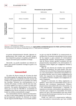 158

El entrenador de éxito

Frecuencia con que se produce
Frecuente

Infrecuente

Rara vez

Evitar o transferir

Transferir

Transferir

Mediano

Transferir

Transferir o aceptar

Transferir o aceptar

Pequeño

Gravedad de la lesión
o impacto financiero

Grande

Aceptar

Aceptar

Aceptar

Figura 15.3 Seleccionar un enfoque.
Adaptado, con autorización, de Van Der Smissen, B., Legal Liability and Risk Management for Public and Private Entities,
Vol. 2 (Cincinnati, OH: Anderson Publishing), § 23.31. © 1990 Anderson Publishing.

un precio ultrajantemente elevado, algunas organizaciones han tenido que cancelar programas deportivos porque no podían permitirse el
seguro necesario para transferir el riesgo.
Recuerde, no puede transferir sus deberes legales, pero puede transferir el riesgo en parte o en
su totalidad.

Inmunidad
Un chico de Nueva Jersey de 10 años de edad
que había jugado de segunda base durante la temporada regular fue transferido al borde exterior del
campo en la preparación de un partido con todas
las estrellas. Durante los entrenamientos en el
exterior del campo, el chico calculó mal una sola,
la cual le golpeó en el ojo y le causó un daño permanente. Los padres demandaron a los entrenadores por un total de 750.000 $, acusándoles de
negligencia por situar al chaval en una posición en
la que no estaba acostumbrado a jugar.
Los entrenadores fueron capaces de documentar que el chico había jugado en el borde del campo la temporada anterior. No obstante, la compañía de seguros decidió llegar a un acuerdo amisto-

so por un total de 25.000 $. La consecuencia inmediata fue el aumento astronómico de las cuotas
de los seguros y gran número de entrenadores
abandonando airados. Eventualmente, la legislación de Nueva Jersey aprobó la primera ley que
proporcionaba inmunidad a los entrenadores voluntarios contra litigios por negligencia frívolos y
ordinarios.
Más de una docena de estados han aprobado
legislaciones similares. En cada estado, esta nueva forma de la ley del Buen Samaritano proporciona a los entrenadores voluntarios inmunidad contra pleitos frívolos, pero no contra negligencias de
bulto. Por supuesto, los tribunales deben decidir
si un pleito es frívolo o implica una negligencia común o flagrante.
Aunque la intención de dicha legislación es
positiva, estas leyes de inmunidad hacen que se
planteen dos cuestiones importantes. Primero,
proporcionan inmunidad sólo a los voluntarios, no
a los entrenadores remunerados, y segundo, la
mayoría no necesita entrenadores que posean instrucción para asegurar la inmunidad. De hecho,
parece ser que a los entrenadores que han recibido instrucción formal para entrenar no se les puede conceder inmunidad.
Puede ver cuál es la consecuencia indirecta.
Los entrenadores remunerados que han recibido

 
