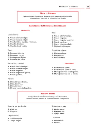 Planificando la enseñanza

Meta 1. Técnica
Los jugadores de fútbol harán demostración de las siguientes habilidades
necesarias para participar en los partidos con eficacia.

Habilidades futbolísticas individuales
Ofensivas:

Tiro:
Conducción:
1.
2.
3.
4.
5.

Con el interior del pie.
Con el exterior del pie.
Conducción a máxima velocidad.
Cambio de ritmo.
Cambio de dirección.

1.
2.
3.
4.
5.
6.

Con el interior del pie.
Con el empeine.
Con el empeine superior.
Con la puntera.
Con el exterior del pie.
Siguientes disparos.

Pase:

Remate de cabeza:

1.
2.
3.
4.

1. Hacia adelante.
2. Hacia atrás.
3. Lateralmente.

Pases rectilíneos.
Pases con efecto.
Pases cortos, bajos.
Pases largos, altos.

Recepción y control:
1.
2.
3.
4.
5.

Defensivas:

Con el interior del pie.
Con el exterior del pie.
Con el empeine.
Con el empeine superior.
Con la puntera.

1.
2.
3.
4.

Entrada con tackle.
Entrada con tackle al suelo.
Marcaje del rival con la pelota.
Marcaje del rival sin la pelota.

Fintas:
1.
2.
3.
4.

Finta del paso lateral.
Finta del cruce.
Finta del pase.
Desmarcarse sin la pelota.

Meta 6. Moral
Los jugadores de fútbol demostrarán que han desarrollado
atributos morales positivos en los entrenamientos y los partidos.

Respeto por los demás:

Trabajo en grupo:

1. Cortesía.
2. Empatía.

1. Generosidad.
2. Cooperación.
3. Apoyo social.

Deportividad:
1. Autodisciplina.
2. Juego limpio.

Confianza:
1. Honestidad.
2. Lealtad.

63

 