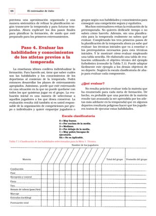 66

El entrenador de éxito

porciona una aproximación organizada y una
manera sistemática de refinar la planificación según transcurre la temporada y para futuras temporadas. Ahora explicaré los dos pasos finales
para planificar la formación, de modo que esté
preparado para los primeros entrenamientos.

Paso 4. Evaluar las
habilidades y conocimientos
de los atletas previos a la
temporada
La enseñanza idónea conlleva individualizar la
formación. Para hacerlo así, tiene que saber cuáles
son las habilidades y los conocimientos de los
deportistas al comienzo de la temporada. Podrá
entonces desarrollar los planes de entrenamiento
apropiados. Asimismo, puede que esté entrenando
en una situación en la que no puede quedarse con
todos los que quisieran jugar en el grupo. La evaluación inicial es una manera de seleccionar a
aquellos jugadores a los que desea conservar. La
evaluación resulta útil también si es usted responsable de la organización de competiciones por grupo o individuales y quiere emparejar jugadores o

grupos según sus habilidades y conocimientos para
conseguir una competición segura y equitativa.
Muchos entrenadores evitan la evaluación de la
pretemporada. No quieren dedicarle tiempo o no
saben cómo hacerlo. Además, sin una planificación para la temporada realmente no saben qué
evaluar. Completando los tres primeros pasos de
la planificación de la temporada ahora ya sabe qué
evaluar: las técnicas iniciales que va a enseñar o
los prerrequisitos necesarios para esta técnicas
iniciales. Y le mostraré cómo evaluar empleando
una tabla sencilla. He elaborado una tabla de evaluación utilizando el objetivo técnico del ejemplo
futbolístico (consulte la Tabla 7.1). Puede adaptar
fácilmente este ejemplo a los demás objetivos de
su deporte. Sugiero la escala clasificatoria de abajo para evaluar cada componente.

¿Qué evaluar?
No resulta práctico evaluar toda la materia que
ha enumerado para cada meta de formación. De
hecho, es probable que una porción de la materia
resulte tan avanzada (a ser aprendida por los atletas más adelante en la temporada) que en algunos
deportes resultaría peligroso hacer que los jugadores traten de ejecutar estas habilidades.

Escala clasificatoria
5 = Muy bueno.
4 = Por encima de la media.
3 = Mediano.
2 = Por debajo de la media.
1 = Muy pobre/incapaz de
ejecutarla.
NA = No es Aplicable.
Tabla 7.1 Clasificación de las habilidades seleccionadas para la Meta 1. Técnica.
Nombre de los jugadores

Materia

Conducción
Pase
Recepción y control
Finta
Tiro
Remate de cabeza (pase/tiro)
Marcaje
Entradas (tackling)
Puntuación total

Total del grupo

Promedio del grupo

 