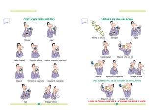 CÁMARA DE INAHALACIÓN
Montar la cámara Destapar Agitar
Espirar (soplar) Disparar (una sola vez)
Inspirar Aguantar la respiración Enjuagar la boca
USO ALTERNATIVO DE LA CÁMARA DE INHALACIÓN
Disparar 1 sola vez Respirar 4 ó 5 veces
LAVAR LA CÁMARA UNA VEZ A LA SEMANA CON AGUA Y JABÓN
15
CARTUCHO PRESURIZADO
Destapar Agitar
Espirar (soplar) Poner en la boca Inspirar (empezar a coger aire)
Disparar Terminar de coger aire Aguantar la respiración
Tapar Enjuagar la boca
14
 