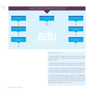 Equidad territorial en Medellín - la Empresa de Desarrollo Urbano EDU como motor de la transformación urbana