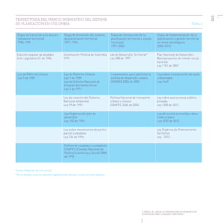 Equidad territorial en Medellín - la Empresa de Desarrollo Urbano EDU como motor de la transformación urbana
