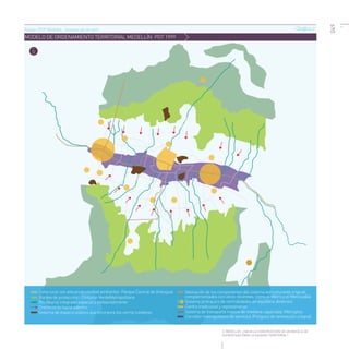 Equidad territorial en Medellín - la Empresa de Desarrollo Urbano EDU como motor de la transformación urbana