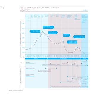 Equidad territorial en Medellín - la Empresa de Desarrollo Urbano EDU como motor de la transformación urbana