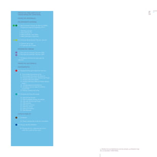 Equidad territorial en Medellín - la Empresa de Desarrollo Urbano EDU como motor de la transformación urbana