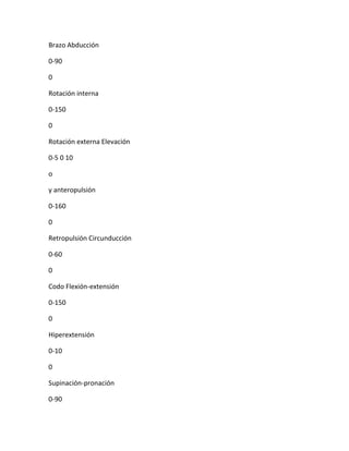 Brazo Abducción

0-90

0

Rotación interna

0-150

0

Rotación externa Elevación

0-5 0 10

o

y anteropulsión

0-160

0

Retropulsión Circunducción

0-60

0

Codo Flexión-extensión

0-150

0

Hiperextensión

0-10

0

Supinación-pronación

0-90
 