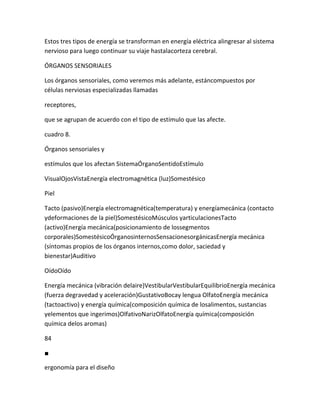 Estos tres tipos de energía se transforman en energía eléctrica alingresar al sistema
nervioso para luego continuar su viaje hastalacorteza cerebral.

ÓRGANOS SENSORIALES

Los órganos sensoriales, como veremos más adelante, estáncompuestos por
células nerviosas especializadas llamadas

receptores,

que se agrupan de acuerdo con el tipo de estímulo que las afecte.

cuadro 8.

Órganos sensoriales y

estímulos que los afectan SistemaÓrganoSentidoEstímulo

VisualOjosVistaEnergía electromagnética (luz)Somestésico

Piel

Tacto (pasivo)Energía electromagnética(temperatura) y energíamecánica (contacto
ydeformaciones de la piel)SomestésicoMúsculos yarticulacionesTacto
(activo)Energía mecánica(posicionamiento de lossegmentos
corporales)SomestésicoÓrganosinternosSensacionesorgánicasEnergía mecánica
(síntomas propios de los órganos internos,como dolor, saciedad y
bienestar)Auditivo

OídoOído

Energía mecánica (vibración delaire)VestibularVestibularEquilibrioEnergía mecánica
(fuerza degravedad y aceleración)GustativoBocay lengua OlfatoEnergía mecánica
(tactoactivo) y energía química(composición química de losalimentos, sustancias
yelementos que ingerimos)OlfativoNarizOlfatoEnergía química(composición
química delos aromas)

84

■

ergonomía para el diseño
 