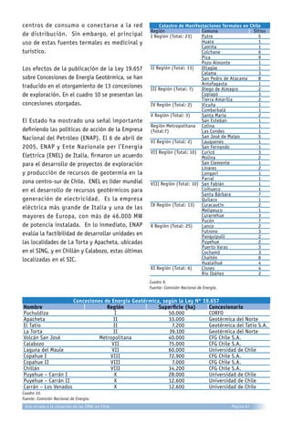 centros de consumo o conectarse a la red
de distribución. Sin embargo, el principal
uso de estas fuentes termales es medicinal y
turístico.
Los efectos de la publicación de la Ley 19.657
sobre Concesiones de Energía Geotérmica, se han
traducido en el otorgamiento de 13 concesiones
de exploración. En el cuadro 10 se presentan las
concesiones otorgadas.
El Estado ha mostrado una señal importante
definiendo las políticas de acción de la Empresa
Nacional del Petróleo (ENAP). El 6 de abril de
2005, ENAP y Ente Nazionale per l’Energia
Elettrica (ENEL) de Italia, firmaron un acuerdo
para el desarrollo de proyectos de exploración
y producción de recursos de geotermia en la
zona centro-sur de Chile. ENEL es líder mundial
en el desarrollo de recursos geotérmicos para
generación de electricidad. Es la empresa
eléctrica más grande de Italia y una de las
mayores de Europa, con más de 46.000 MW
de potencia instalada. En lo inmediato, ENAP
evalúa la factibilidad de desarrollar unidades en
las localidades de La Torta y Apacheta, ubicadas
en el SING, y en Chillán y Calabozo, estas últimas
localizadas en el SIC.
Cuadro 9.
Fuente: Comisión Nacional de Energía.
Catastro de Manifestaciones Termales en Chile
Región Comuna Sitios
I Región (Total: 23) Putre 5
Huara 1
Camiña 1
Colchane 6
Pica 9
Pozo Almonte 1
II Región (Total: 13) Ollagüe 1
Calama 3
San Pedro de Atacama 8
Antofagasta 1
III Región (Total: 7) Diego de Almagro 2
Copiapó 3
Tierra Amarilla 2
IV Región (Total: 2) Vicuña 1
Combarbalá 1
V Región (Total: 3) Santa María 2
San Esteban 1
Región Metropolitana Colina 1
(Total:7) Las Condes 1
San José de Maipo 5
VI Región (Total: 2) Cauquenes 1
San Fernando 1
VII Región (Total: 10) Curicó 3
Molina 2
San Clemente 1
Linares 2
Longaví 1
Parral 1
VIII Región (Total: 10) San Fabián 1
Coihueco 1
Santa Bárbara 7
Quilaco 1
IX Región (Total: 13) Curacautín 2
Melipeuco 1
Curarrehue 3
Pucón 7
X Región (Total: 25) Lanco 2
Futrono 3
Panguipulli 2
Puyehue 2
Puerto Varas 3
Cochamó 3
Chaitén 6
Hualaihué 4
XI Región (Total: 6) Cisnes 4
Río Ibáñez 2
Cuadro 10.
Fuente: Comisión Nacional de Energía.
Concesiones de Energía Geotérmica, según la Ley Nº 19.657
Nombre Región Superficie (ha) Concesionario
Puchuldiza I 50.000 CORFO
Apacheta II 33.000 Geotérmica del Norte
El Tatio II 7.200 Geotérmica del Tatio S.A.
La Torta II 39.100 Geotérmica del Norte
Volcán San José Metropolitana 40.000 CFG Chile S.A.
Calabozo VII 75.000 CFG Chile S.A.
Laguna del Maule VII 60.000 Universidad de Chile
Copahue I VIII 72.900 CFG Chile S.A.
Copahue II VIII 7.000 CFG Chile S.A.
Chillán VIII 34.200 CFG Chile S.A.
Puyehue – Carrán I X 28.000 Universidad de Chile
Puyehue – Carrán II X 12.600 Universidad de Chile
Carrán – Los Venados X 12.600 Universidad de Chile
Página 67Una mirada a la situación de las ERNC en Chile
 