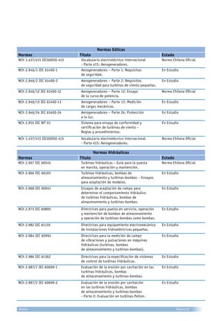 Normas Eólicas
Normas Título Estado
NCh 1.437/415 IEC60050-415 Vocabulario electrotécnico internacional
- Parte 415: Aerogeneradores.
Norma Chilena Oficial
NCh 2.946/1 IEC 61400-1 Aerogeneradores – Parte 1: Requisitos
de seguridad.
En Estudio
NCh 2.946/2 IEC 61400-2 Aerogeneradores – Parte 2: Requisitos
de seguridad para turbinas de viento pequeñas.
En Estudio
NCh 2.946/12 IEC 61400-12 Aerogeneradores – Parte 12: Ensayo
de la curva de potencia.
Norma Chilena Oficial
NCh 2.946/13 IEC 61400-13 Aerogeneradores – Parte 13: Medición
de cargas mecánicas.
En Estudio
NCh 2.946/24 IEC 61400-24 Aerogeneradores – Parte 24: Protección
a la luz.
En Estudio
NCh 2.955 IEC WT 01 Sistema para ensayo de conformidad y
certificación de turbinas de viento –
Reglas y procedimientos.
En Estudio
NCh 1.437/415 IEC60050-415 Vocabulario electrotécnico internacional
- Parte 415: Aerogeneradores.
Norma Chilena Oficial
Normas Hidráulicas
Normas Título Estado
NCh 2.967 IEC 60545 Turbinas hidráulicas – Guía para la puesta
en marcha, operación y mantención.
Norma Chilena Oficial
NCh 2.966 IEC 60193 Turbinas hidráulicas, bombas de
almacenamiento y turbinas-bombas – Ensayos
para aceptación de modelos.
En Estudio
NCh 2.968 IEC 60041 Ensayos de aceptación de campo para
determinar el comportamiento hidráulico
de turbinas hidráulicas, bombas de
almacenamiento y turbinas-bombas.
En Estudio
NCh 2.973 IEC 60805 Directrices para puesta en servicio, operación
y mantención de bombas de almacenamiento
y operación de turbinas-bombas como bombas.
En Estudio
NCh 2.982 IEC 61116 Directrices para equipamiento electromecánico
de instalaciones hidroeléctricas pequeñas.
En Estudio
NCh 2.984 IEC 60994 Directrices para la medición de campo
de vibraciones y pulsaciones en máquinas
hidráulicas (turbinas, bombas
de almacenamiento y turbinas-bombas).
En Estudio
NCh 2.986 IEC 61362 Directrices para la especificación de sistemas
de control de turbinas hidráulicas.
En Estudio
NCh 2.987/1 IEC 60609-1 Evaluación de la erosión por cavitación en las
turbinas hidráulicas, bombas
de almacenamiento y turbinas-bombas.
En Estudio
NCh 2.987/2 IEC 60609-2 Evaluación de la erosión por cavitación
en las turbinas hidráulicas, bombas
de almacenamiento y turbinas-bombas
- Parte 2: Evaluación en turbinas Pelton.
En Estudio
Página 81Anexo
 