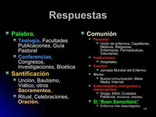 RespuestasRespuestas
Palabra.Palabra.
Teología,Teología, FacultadesFacultades
Publicaciones, GuíaPublicaciones, Guía
PastoralPastoral
Conferencias,Conferencias,
Congresos,Congresos,
Investigaciones, BioéticaInvestigaciones, Bioética
SantificaciónSantificación
Unción, Bautismo,Unción, Bautismo,
Viático, otrosViático, otros
SacramentosSacramentos,,
Ritual, Celebraciones,Ritual, Celebraciones,
Oración.Oración.
ComuniónComunión
Personal:Personal:
Unión de enfermos, Capellanes,Unión de enfermos, Capellanes,
Médicos, Religiosas,Médicos, Religiosas,
Enfermeras, Farmacéuticos,Enfermeras, Farmacéuticos,
Voluntarios.Voluntarios.
Instituciones:Instituciones:
Hospitales.Hospitales.
Eventos:Eventos:
Jornada Mundial del Enfermo.Jornada Mundial del Enfermo.
Media:Media:
Buena comunicación, MassBuena comunicación, Mass
Media, Internet.Media, Internet.
Enfermedades emergentes yEnfermedades emergentes y
reemergentes:reemergentes:
Droga, SIDA, CuidadosDroga, SIDA, Cuidados
PaliativosPaliativos, Ancianos, Infantes., Ancianos, Infantes.
El “Buen Samaritano”
Enfermos más desprotegidos.Enfermos más desprotegidos.
136136
 