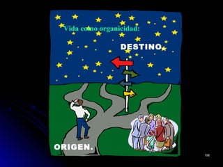 ORIGEN.
DESTINO.
Vida como organicidad:
198198
 