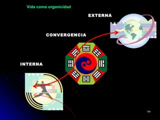 CONVERGENCIA
INTERNA
EXTERNA
Vida como organicidad
199199
 